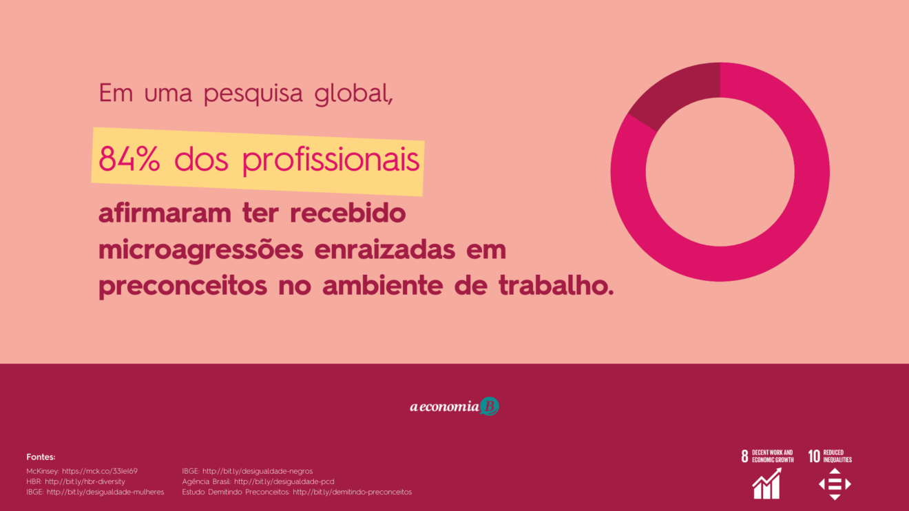 desigualdade no mercado de trabalho