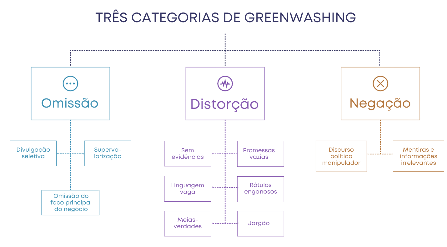 greenwashing comunicação ambiental greenwashing comunicação ambiental