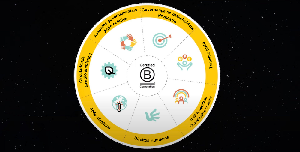 Novos padrões de certificação B Lab