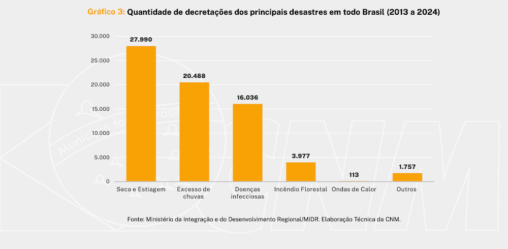 Por que votar pelo clima?